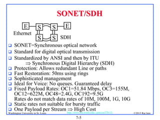 SONET/SDH
E
Ethernet












E

S

S

S

S SDH

SONET=Synchronous optical network
Standard for digital optical transmission
Standardized by ANSI and then by ITU
 Synchronous Digital Hierarchy (SDH)
Protection: Allows redundant Line or paths
Fast Restoration: 50ms using rings
Sophisticated management
Ideal for Voice: No queues. Guaranteed delay
Fixed Payload Rates: OC1=51.84 Mbps, OC3=155M,
OC12=622M, OC48=2.4G, OC192=9.5G
Rates do not match data rates of 10M, 100M, 1G, 10G
Static rates not suitable for bursty traffic
One Payload per Stream http://www.cse.wustl.edu/~jain/cse570-13/
 High Cost

Washington University in St. Louis

7-5

©2013 Raj Jain

 