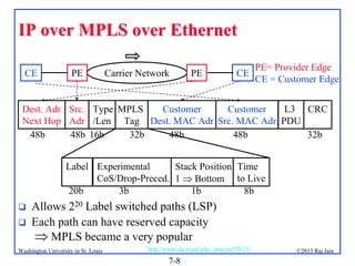 IP over MPLS over Ethernet
CE

PE

Carrier Network

PE

CE

PE= Provider Edge
CE = Customer Edge

Dest. Adr Src. Type MPLS
Customer
Customer
L3 CRC
Next Hop Adr /Len Tag Dest. MAC Adr Src. MAC Adr PDU
48b
48b 16b
32b
48b
48b
32b
Label Experimental
Stack Position Time
CoS/Drop-Preced. 1  Bottom to Live
20b
3b
1b
8b



Allows 220 Label switched paths (LSP)
Each path can have reserved capacity
 MPLS became a very popular

Washington University in St. Louis

http://www.cse.wustl.edu/~jain/cse570-13/

7-8

©2013 Raj Jain

 