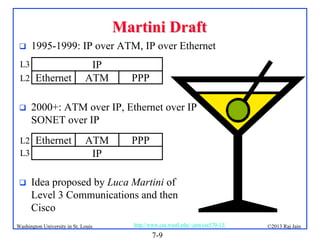 Martini Draft


1995-1999: IP over ATM, IP over Ethernet

L3
L2


L2
L3


Ethernet

IP
ATM

PPP

2000+: ATM over IP, Ethernet over IP
SONET over IP
Ethernet

ATM
IP

PPP

Idea proposed by Luca Martini of
Level 3 Communications and then
Cisco

Washington University in St. Louis

http://www.cse.wustl.edu/~jain/cse570-13/

7-9

©2013 Raj Jain

 