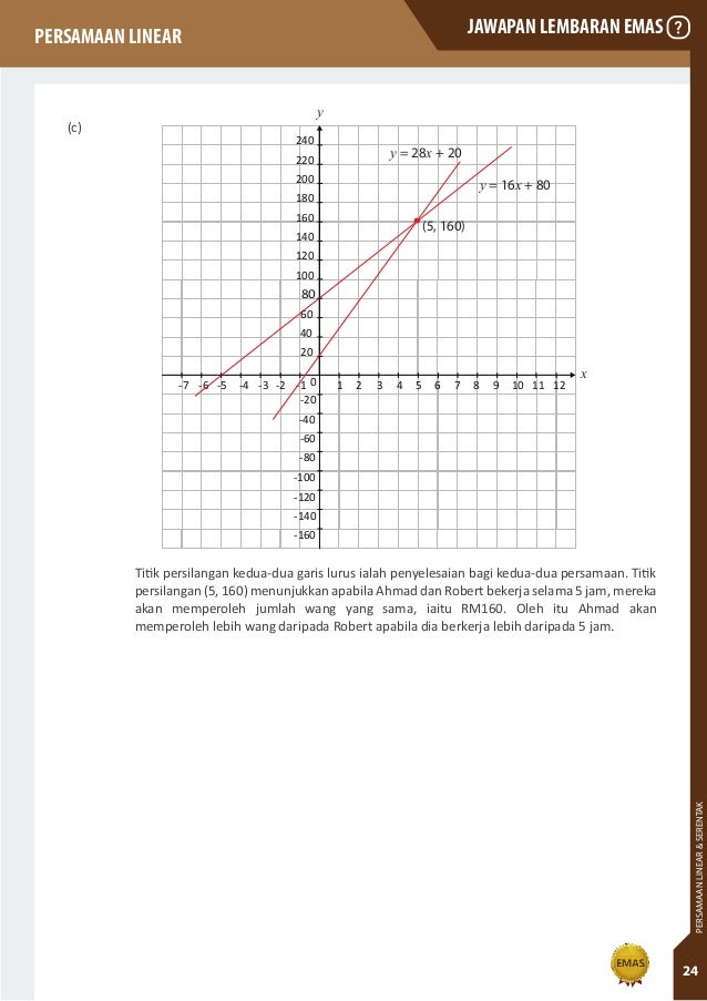 M07 persamaan linear_pentaksiran