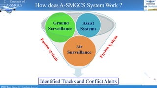 Atsep Work Airport Surface Surveillance | PDF