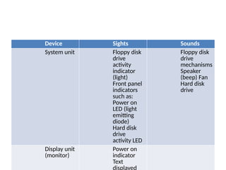 M08-introduction of Maintenance-Procedure.pptx