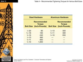 Module Eight - Conductor Terminations and Splices - NCCER Substation ...