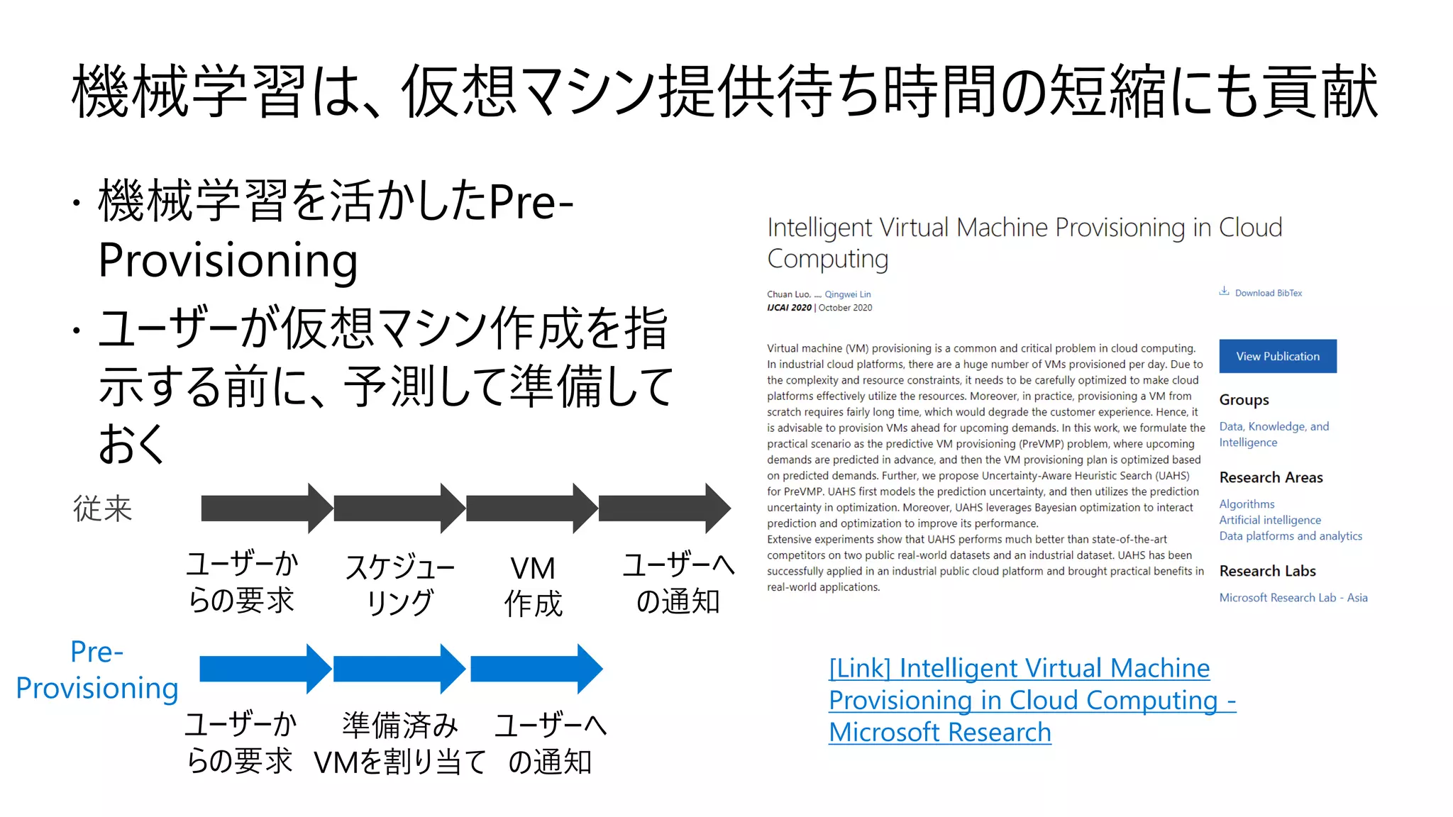 機械学習は、仮想マシン提供待ち時間の短縮にも貢献
 機械学習を活かしたPre-
Provisioning
 ユーザーが仮想マシン作成を指
示する前に、予測して準備して
おく
[Link] Intelligent Virtual Machine
Provisioning in Cloud Computing -
Microsoft Research
ユーザーか
らの要求
スケジュー
リング
VM
作成
ユーザーへ
の通知
ユーザーか
らの要求
準備済み
VMを割り当て
ユーザーへ
の通知
従来
Pre-
Provisioning
 
