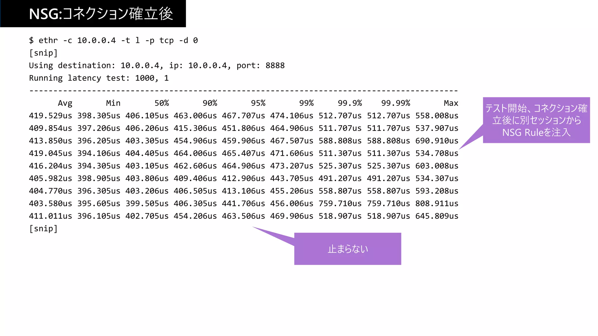 NSG:コネクション確立後
$ ethr -c 10.0.0.4 -t l -p tcp -d 0
[snip]
Using destination: 10.0.0.4, ip: 10.0.0.4, port: 8888
Running latency test: 1000, 1
-----------------------------------------------------------------------------------------
Avg Min 50% 90% 95% 99% 99.9% 99.99% Max
419.529us 398.305us 406.105us 463.006us 467.707us 474.106us 512.707us 512.707us 558.008us
409.854us 397.206us 406.206us 415.306us 451.806us 464.906us 511.707us 511.707us 537.907us
413.850us 396.205us 403.305us 454.906us 459.906us 467.507us 588.808us 588.808us 690.910us
419.045us 394.106us 404.405us 464.006us 465.407us 471.606us 511.307us 511.307us 534.708us
416.204us 394.305us 403.105us 462.606us 464.906us 473.207us 525.307us 525.307us 603.008us
405.982us 398.905us 403.806us 409.406us 412.906us 443.705us 491.207us 491.207us 534.307us
404.770us 396.305us 403.206us 406.505us 413.106us 455.206us 558.807us 558.807us 593.208us
403.580us 395.605us 399.505us 406.305us 441.706us 456.006us 759.710us 759.710us 808.911us
411.011us 396.105us 402.705us 454.206us 463.506us 469.906us 518.907us 518.907us 645.809us
[snip]
テスト開始、コネクション確
立後に別セッションから
NSG Ruleを注入
止まらない
 