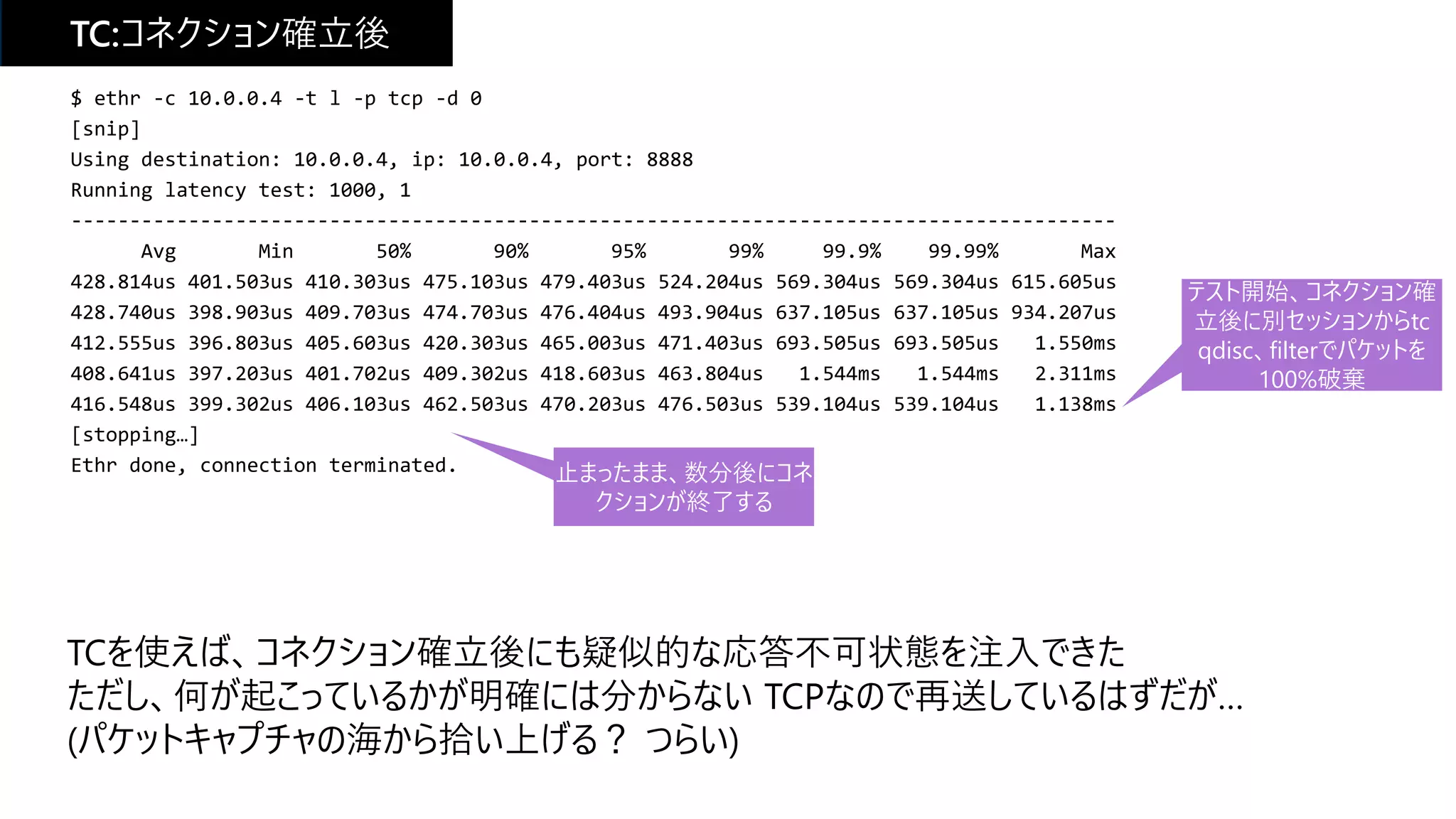 TC:コネクション確立後
$ ethr -c 10.0.0.4 -t l -p tcp -d 0
[snip]
Using destination: 10.0.0.4, ip: 10.0.0.4, port: 8888
Running latency test: 1000, 1
-----------------------------------------------------------------------------------------
Avg Min 50% 90% 95% 99% 99.9% 99.99% Max
428.814us 401.503us 410.303us 475.103us 479.403us 524.204us 569.304us 569.304us 615.605us
428.740us 398.903us 409.703us 474.703us 476.404us 493.904us 637.105us 637.105us 934.207us
412.555us 396.803us 405.603us 420.303us 465.003us 471.403us 693.505us 693.505us 1.550ms
408.641us 397.203us 401.702us 409.302us 418.603us 463.804us 1.544ms 1.544ms 2.311ms
416.548us 399.302us 406.103us 462.503us 470.203us 476.503us 539.104us 539.104us 1.138ms
[stopping…]
Ethr done, connection terminated.
テスト開始、コネクション確
立後に別セッションからtc
qdisc、filterでパケットを
100%破棄
止まったまま、数分後にコネ
クションが終了する
TCを使えば、コネクション確立後にも疑似的な応答不可状態を注入できた
ただし、何が起こっているかが明確には分からない TCPなので再送しているはずだが…
(パケットキャプチャの海から拾い上げる？ つらい)
 