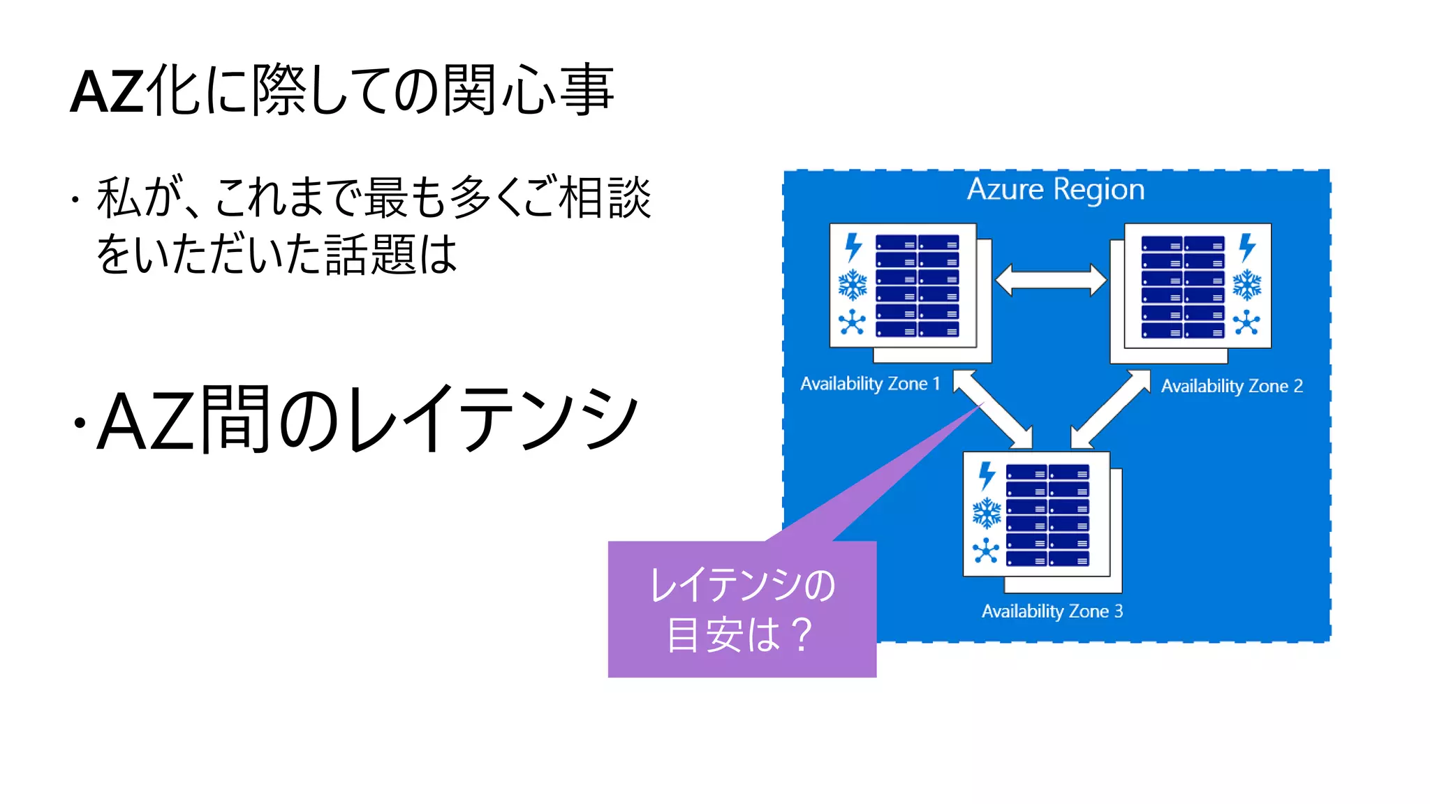 AZ化に際しての関心事
 私が、これまで最も多くご相談
をいただいた話題は
AZ間のレイテンシ
レイテンシの
目安は？
 