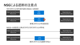 NSGによる遮断の注意点
VNet Injected/Routed
Resources
Dependencies
(Resources/Services)
VNet Injected/Routed
Resources
Dependencies
(Resources/Services)
NSG
Rules
VNet Injected/Routed
Resources
Dependencies
(Resources/Services)
NSG
Rules
VNet Injected/Routed
Resources
Dependencies
(Resources/Services)
NSG
Rules
TCPコネクションを作成する前にNSGルールを設定
NSGルールを設定した時点ですでにTCPコネクションが存在
新規コネクション作成を拒否
既存コネクションは遮断できない
 