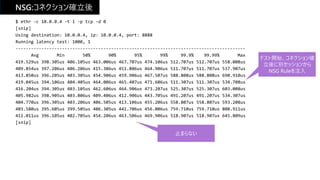 NSG:コネクション確立後
$ ethr -c 10.0.0.4 -t l -p tcp -d 0
[snip]
Using destination: 10.0.0.4, ip: 10.0.0.4, port: 8888
Running latency test: 1000, 1
-----------------------------------------------------------------------------------------
Avg Min 50% 90% 95% 99% 99.9% 99.99% Max
419.529us 398.305us 406.105us 463.006us 467.707us 474.106us 512.707us 512.707us 558.008us
409.854us 397.206us 406.206us 415.306us 451.806us 464.906us 511.707us 511.707us 537.907us
413.850us 396.205us 403.305us 454.906us 459.906us 467.507us 588.808us 588.808us 690.910us
419.045us 394.106us 404.405us 464.006us 465.407us 471.606us 511.307us 511.307us 534.708us
416.204us 394.305us 403.105us 462.606us 464.906us 473.207us 525.307us 525.307us 603.008us
405.982us 398.905us 403.806us 409.406us 412.906us 443.705us 491.207us 491.207us 534.307us
404.770us 396.305us 403.206us 406.505us 413.106us 455.206us 558.807us 558.807us 593.208us
403.580us 395.605us 399.505us 406.305us 441.706us 456.006us 759.710us 759.710us 808.911us
411.011us 396.105us 402.705us 454.206us 463.506us 469.906us 518.907us 518.907us 645.809us
[snip]
テスト開始、コネクション確
立後に別セッションから
NSG Ruleを注入
止まらない
 