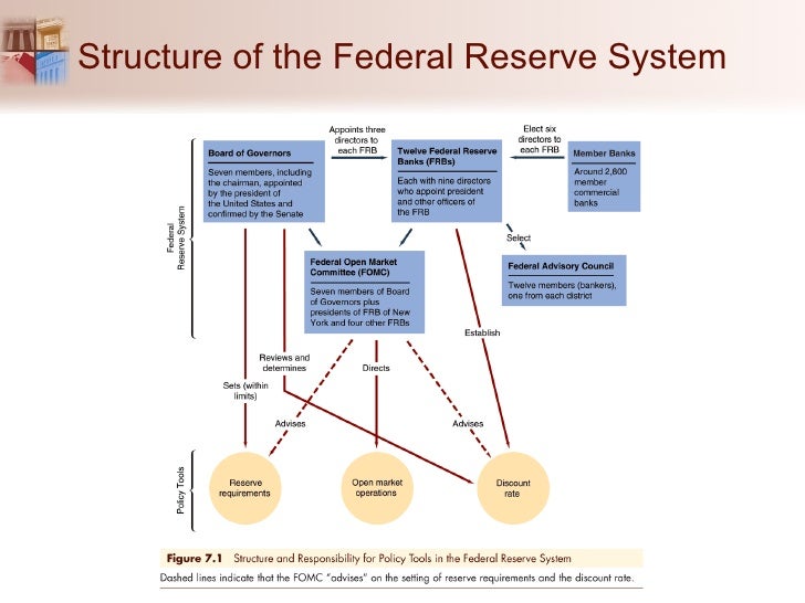monetary structure A brief about paper money, 1 how paper money is created 2 policy of using it, 3 debt, 4 inflation 5 interest international monetary system is called mod. monetary structure A brief about paper money, 1 how paper money is created 2 policy of using it, 3 debt, 4 inflation 5 interest international monetary system is called mod.