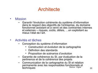 Architecte
•

Mission
– Garantir l’évolution cohérente du système d’information
dans le respect des objectifs de l’entreprise, du domaine
fonctionnel (existant et à venir) et des contraintes internes
et externes – risques, coûts, délais, …en exploitant au
mieux l’état de l’art.

•

Activités et tâches
– Conception du système d’information
• Construction et évolution de la cartographie
• Définition des standards
• Proposition de scénarios d’avolution
– Garantie de cohérence du SI, par évaluation de la
pertinence et de la cohérence des projets
– Communication de la cartographie du SI et relation
permanente avec les responsables fonctionnels et
Source : Cigref
techniques

20

 