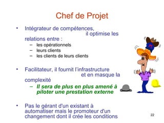 Chef de Projet
•

Intégrateur de compétences,
il optimise les
relations entre :
– les opérationnels
– leurs clients
– les clients de leurs clients

•

Facilitateur, il fournit l’infrastructure
et en masque la
complexité
– Il sera de plus en plus amené à
piloter une prestation externe

•

Pas le gérant d'un existant à
automatiser mais le promoteur d'un
changement dont il crée les conditions

22

 
