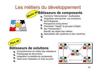 Les métiers du développement
e
s d Bâtisseurs de composants
oin
Fonctions "élémentaires", réutilisables
M

Adaptation permanente aux évolutions
technologiques
Perspective à long terme
Orientation "objets" et groupes d'objets
(les "frameworks")
Bientôt, les objets des métiers
Spécialistes des systèmes et des machines

d
lus
P

e

Bâtisseurs de solutions
Compréhension du métier des utilisateurs
Prototypage de documents
Intégration immédiate de composants
Tests avec l'utilisateur et mise au point

24

 