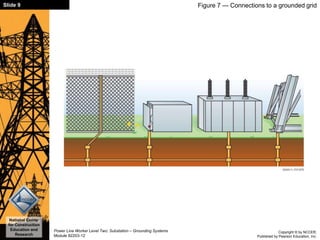 Copyright © by NCCER,
Published by Pearson Education, Inc.
Power Line Worker Level Two: Substation – Grounding Systems
Module 82203-12
Slide 9
National Center
for Construction
Education and
Research
Figure 7 — Connections to a grounded grid
 