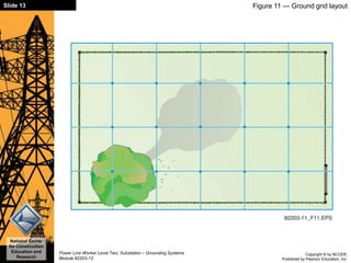Copyright © by NCCER,
Published by Pearson Education, Inc.
Power Line Worker Level Two: Substation – Grounding Systems
Module 82203-12
Slide 13
National Center
for Construction
Education and
Research
Figure 11 — Ground grid layout
 