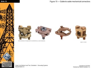 Copyright © by NCCER,
Published by Pearson Education, Inc.
Power Line Worker Level Two: Substation – Grounding Systems
Module 82203-12
Slide 19
National Center
for Construction
Education and
Research
Figure 15 — Cable-to-cable mechanical connectors
 