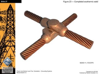 Copyright © by NCCER,
Published by Pearson Education, Inc.
Power Line Worker Level Two: Substation – Grounding Systems
Module 82203-12
Slide 27
National Center
for Construction
Education and
Research
Figure 23 — Completed exothermic weld
 