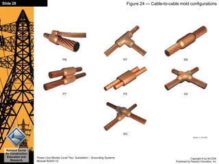 Copyright © by NCCER,
Published by Pearson Education, Inc.
Power Line Worker Level Two: Substation – Grounding Systems
Module 82203-12
Slide 28
National Center
for Construction
Education and
Research
Figure 24 — Cable-to-cable mold configurations
 