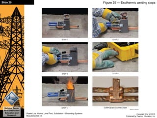 Copyright © by NCCER,
Published by Pearson Education, Inc.
Power Line Worker Level Two: Substation – Grounding Systems
Module 82203-12
Slide 29
National Center
for Construction
Education and
Research
Figure 25 — Exothermic welding steps
 