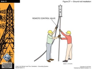 Copyright © by NCCER,
Published by Pearson Education, Inc.
Power Line Worker Level Two: Substation – Grounding Systems
Module 82203-12
Slide 31
National Center
for Construction
Education and
Research
Figure 27 — Ground rod installation
 