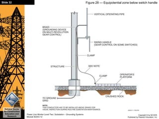 Copyright © by NCCER,
Published by Pearson Education, Inc.
Power Line Worker Level Two: Substation – Grounding Systems
Module 82203-12
Slide 32
National Center
for Construction
Education and
Research
Figure 28 — Equipotential zone below switch handle
 