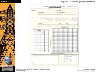 Copyright © by NCCER,
Published by Pearson Education, Inc.
Power Line Worker Level Two: Substation – Grounding Systems
Module 82203-12
Slide 34
National Center
for Construction
Education and
Research
Figure 30 — Ground grid test report form
 