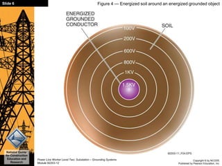 Copyright © by NCCER,
Published by Pearson Education, Inc.
Power Line Worker Level Two: Substation – Grounding Systems
Module 82203-12
Slide 6
National Center
for Construction
Education and
Research
Figure 4 — Energized soil around an energized grounded object
 