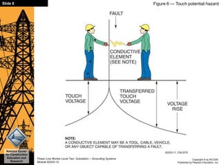 Copyright © by NCCER,
Published by Pearson Education, Inc.
Power Line Worker Level Two: Substation – Grounding Systems
Module 82203-12
Slide 8
National Center
for Construction
Education and
Research
Figure 6 — Touch potential hazard
 