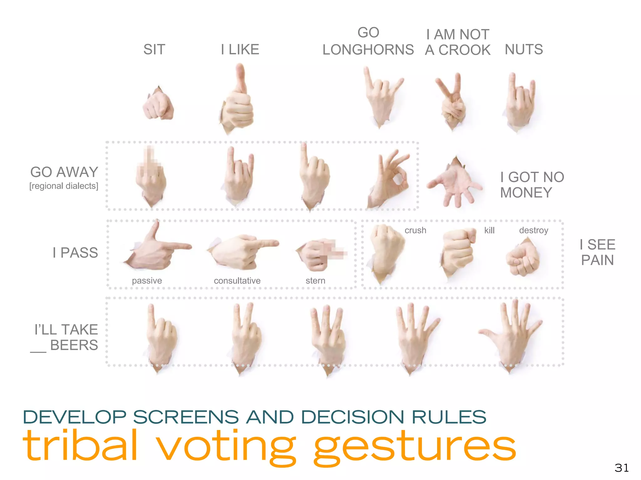 GO     I AM NOT
                        SIT      I LIKE            LONGHORNS A CROOK NUTS




GO AWAY                                                                   I GOT NO
[regional dialects]
                                                                          MONEY

                                                           crush   kill     destroy
                                                                                      I SEE
      I PASS
                                                                                      PAIN
                      passive   consultative   stern




I’LL TAKE
__ BEERS




DEVELOP SCREENS AND DECISION RULES

tribal voting gestures                                                                    31
 