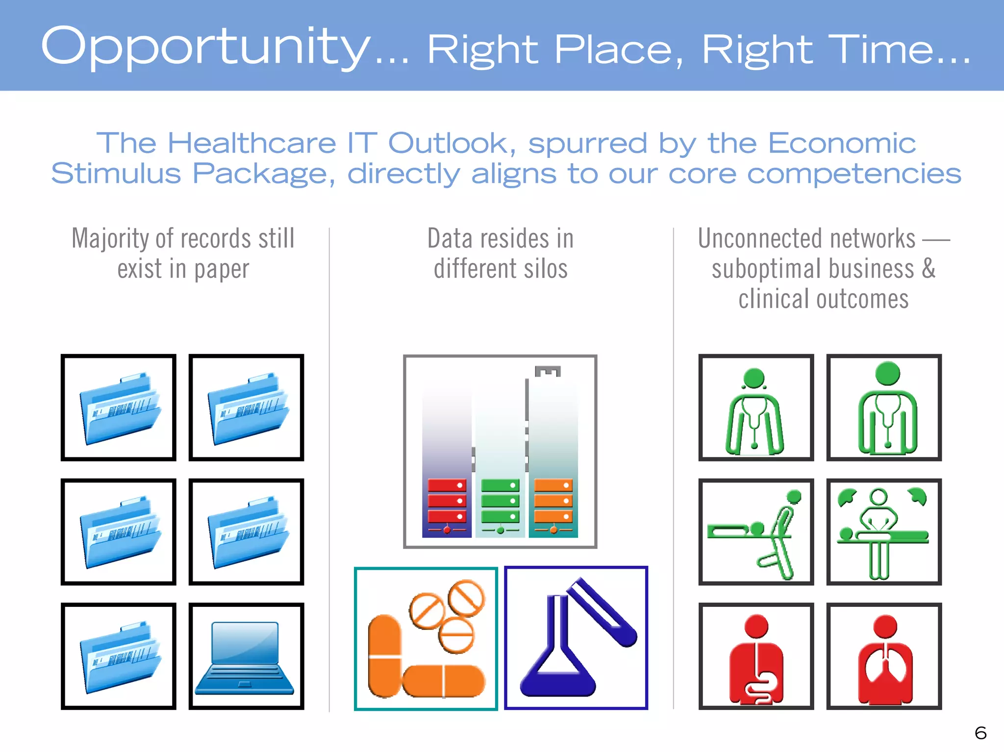 Opportunity… Right Place, Right Time…
   The Healthcare IT Outlook, spurred by the Economic
Stimulus Package, directly aligns to our core competencies

 Majority of records still   Data resides in   Unconnected networks —
     exist in paper          different silos    suboptimal business &
                                                  clinical outcomes




                                                                        6
 