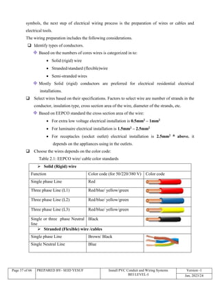 Is2509 M09 Installation of PVC Conduit and Wiring Systems.doc