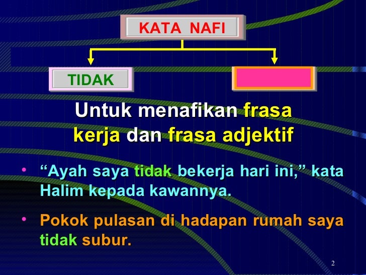 Aplikasi Kata Nafi