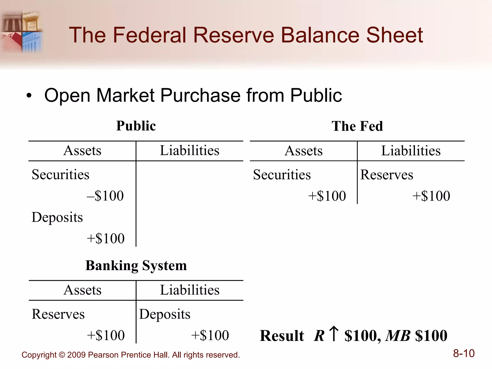 The Federal Reserve Balance Sheet Open Market Purchase from Public  Result   R     $100,  MB  $100  