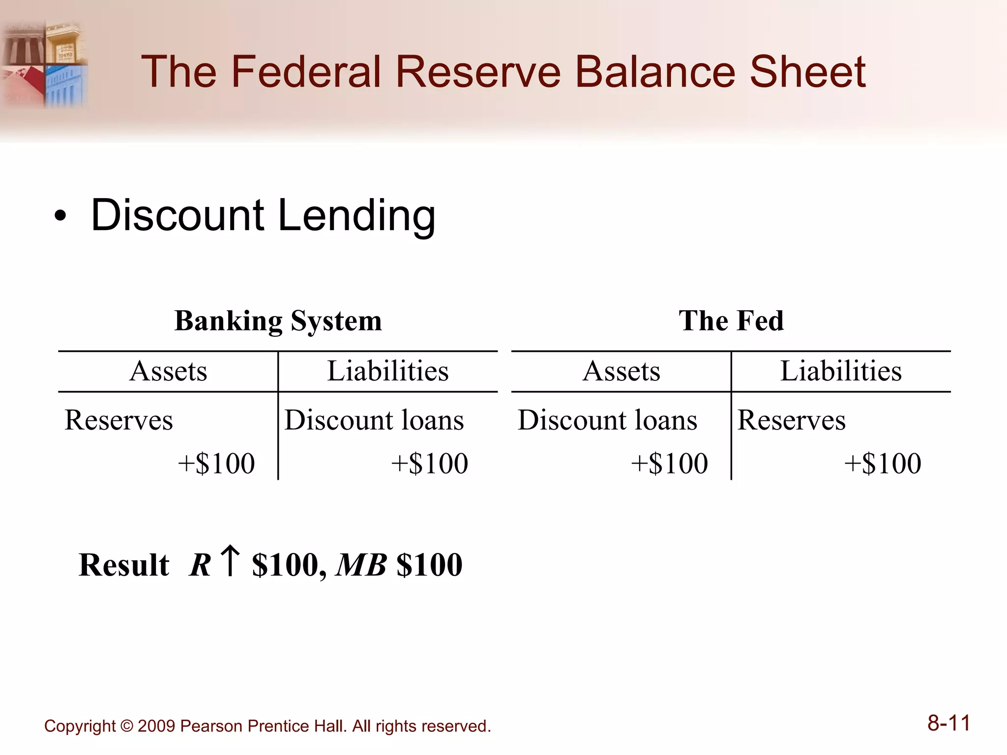 The Federal Reserve Balance Sheet Discount Lending Result   R     $100,  MB  $100  