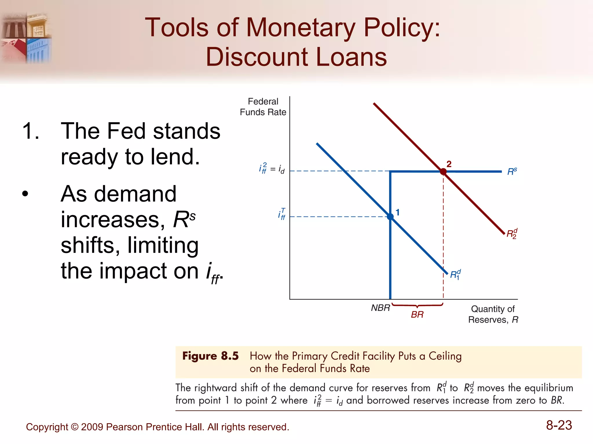 Tools of Monetary Policy:  Discount Loans The Fed stands ready to lend. As demand increases,  R s  shifts, limiting the impact on  i ff . 
