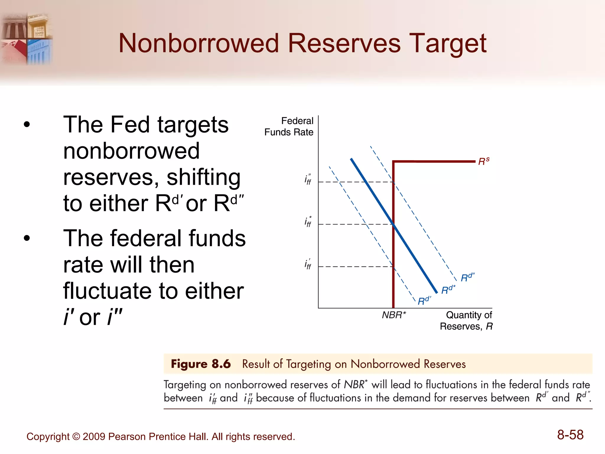 Nonborrowed Reserves Target The Fed targets nonborrowed reserves, shifting to either R d '   or R d ''   The federal funds rate will then fluctuate to either  i'  or  i'' 