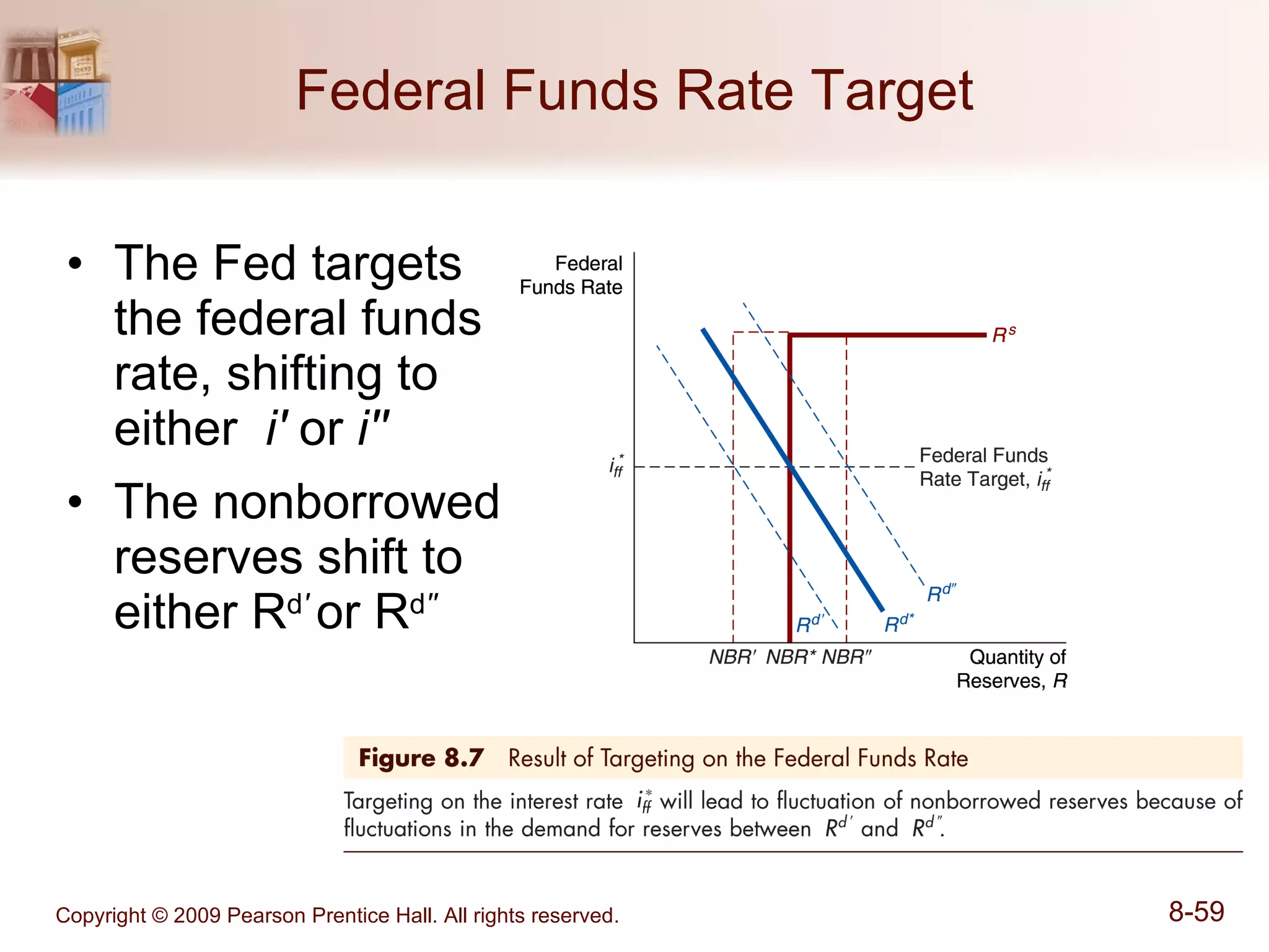 Federal Funds Rate Target The Fed targets the federal funds rate, shifting to either  i'  or  i''  The nonborrowed reserves shift to either R d '   or R d '' 