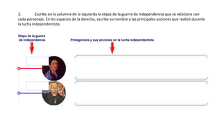 2. Escribe en la columna de la izquierda la etapa de la guerra de independencia que se relaciona con
cada personaje. En los espacios de la derecha, escribe su nombre y las principales acciones que realizó durante
la lucha independentista.
 