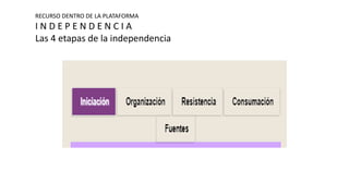 RECURSO DENTRO DE LA PLATAFORMA
I N D E P E N D E N C I A
Las 4 etapas de la independencia
 
