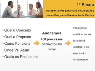 1º Passo
Apresentamos para você e sua equipe
nosso Programa Prevenção de Perdas
Qual o Conceito
Qual a Proposta
Como Funciona
Onde Vai Atuar
Quais os Resultados
Auditamos
458 processos
OPERACIONAIS
da loja
Precisamos
certificar se: os
processos
existem, e se
eles estão
funcionando.
 