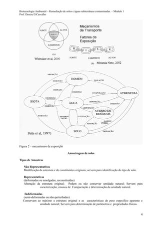 Biotecnologia Ambiental – Remediação de solos e águas subterrâneas contaminadas. – Modulo 1
Prof. Denize D.Carvalho
4
Figura 2 – mecanismos de exposição
Amostragem de solos
Tipos de Amostras
Não Representativas
Modificação da estrutura e de constituintes originais; servem para identificação do tipo de solo.
Representativas
(deformadas ou amolgadas, reconstituídas)
Alteração da estrutura original; Podem ou não conservar umidade natural; Servem para
caracterização, ensaios de Compactação e determinação da umidade natural.
Indeformadas
(semi-deformadas ou não-perturbadas)
Conservam ao máximo a estrutura original e as características de peso específico aparente e
umidade natural; Servem para determinação de parâmetros e propriedades físicas.
 