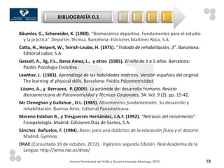 BIBLIOGRAFÍA 0.1                        …        …         …        …


Bäumler, G., Scheneider, K. (1989). “Biomecánica deportiva. Fundamentos para el estudio
  y la práctica”. Deportes Técnica. Barcelona: Ediciones Martínez Roca, S.A.
Cotta, H., Heipert, W., Teirich-Leube, H. (1975). “Tratado de rehabilitación, 3”. Barcelona:
  Editorial Labor, S.A.
Gessell, A., Ilg, F.L., Bares Ames, L., y otros (1985). El niño de 1 a 5 años. Barcelona:
 Paidós Psicología Evolutiva.
Lawther, J. (1983). Aprendizaje de las habilidades motrices. Versión española del original
  The learning of physical skills. Barcelona: Paidós Psicomotricidad.
Lázaro, A., y Berruezo, P. (2009). La pirámide del desarrollo humano. Revista
 Iberoamericana de Psicomotricidad y Técnicas Corporales, 34. Vol. 9 (2). pp. 15-42.
Mc Cleneghan y Gallahue , D.L. (1985). Movimientos fundamentales. Su desarrollo y
 rehabilitación. Buenos Aires: Editorial Panamericana.
Moreno Esteban B., y Tresguerres Hernández, J.A.F. (1992). “Retrasos del movimiento”.
 Fisiopatología. Madrid: Ediciones Díaz de Santos, S.A.
Sánchez Bañuelos, F. (1984). Bases para una didáctica de la educación física y el deporte.
  Madrid: Gymnos.
DRAE (Consultado 19 de octubre, 2012). Vigésimo segunda Edición. Real Academia de la
 Lengua. http://lema.rae.es/drae/

                          Aurora Fernández del Valle y Susana Irazusta Adarraga, 2012          18
 