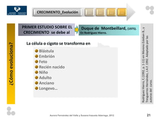 CRECIMIENTO_Evolución                     …         …         …      …



                    PRIMER ESTUDIO SOBRE EL                   Duque de Montbeillard, (1975).




                                                                                                    Rodríguez Hierro, F, (1992, p. 1-11) en Moreno Esteban B., y
                     CRECIMIENTO se debe al                   En Rodríguez Hierro.




                                                                                                    Tresguerres Hernández, J.A.F. 1992. Adaptado por las
                      La célula o cigoto se transforma en
¿Cómo evoluciona?




                            Blástula
                            Embrión
                            Feto
                            Recién nacido
                            Niño
                            Adulto




                                                                                                    autoras del curso.
                            Anciano
                            Longevo…




                                  Aurora Fernández del Valle y Susana Irazusta Adarraga, 2012                                   21
 