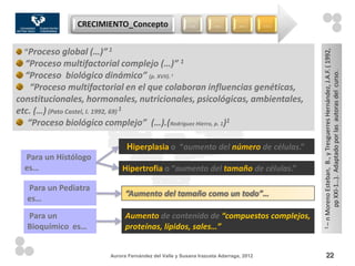 CRECIMIENTO_Concepto                    …         …          …        …


  “Proceso global (…)” 1




                                                                                         n Moreno Esteban, B., y Tresguerres Hernández, J.A.F. ( 1992,
  “Proceso multifactorial complejo (…)” 1




                                                                                             pp XXI-1…). Adaptado por las autoras del curso.
  “Proceso biológico dinámico” (p. XVII). 1
    “Proceso multifactorial en el que colaboran influencias genéticas,
constitucionales, hormonales, nutricionales, psicológicas, ambientales,
etc. (…) (Pato Castel, I. 1992, 69) 1
   “Proceso biológico complejo” (…).(Rodríguez Hierro, p. 1)1

                             Hiperplasia o “aumento del número de células.”
  Para un Histólogo
  es…                      Hipertrofia o “aumento del tamaño de células.”

  Para un Pediatra
                             “Aumento del tamaño como un todo”…
  es…
  Para un                    Aumento de contenido de “compuestos complejos,




                                                                                         1–
  Bioquímico es…             proteínas, lípidos, sales…”


                       Aurora Fernández del Valle y Susana Irazusta Adarraga, 2012            22
 