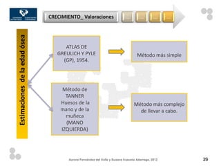 CRECIMIENTO_ Valoraciones                   …         …        …     …
Estimaciones de la edad ósea


                                     ATLAS DE
                                  GREULICH Y PYLE                                  Método más simple
                                    (GP), 1954.




                                    Método de
                                     TANNER
                                   Huesos de la                                  Método más complejo
                                   mano y de la                                    de llevar a cabo.
                                     muñeca
                                     (MANO
                                   IZQUIERDA)




                                      Aurora Fernández del Valle y Susana Irazusta Adarraga, 2012       29
 