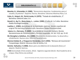 BIBLIOGRAFÍA 0.2                        …        …         …       …


Bäumler, G., Scheneider, K. (1989). “Biomecánica deportiva. Fundamentos para el
  estudio y la práctica”. Deportes Técnica. Barcelona: Ediciones Martínez Roca, S.A.
Cotta, H., Heipert, W., Teirich-Leube, H. (1975). “Tratado de rehabilitación, 3”.
  Barcelona: Editorial Labor, S.A.
Gessell, A., Ilg, F.L., Bares Ames, L., y otros (1985). El niño de 1 a 5 años. Barcelona:
 Paidós Psicología Evolutiva.
Lawther, J. (1983). Aprendizaje de las habilidades motrices. Versión española del
  original The learning of physical skills. Barcelona: Paidos Psicomotricidad.
Lázaro, A. y Berruezo, P. (2009). La pirámide del desarrollo humano. Revista
 Iberoamericana de Psicomotricidad y Técnicas Corporales, 34. Vol. 9 (2). pp. 15-42
Mc Cleneghan y Gallahue , D.L. (1985). Movimientos fundamentales. Su desarrollo y
 rehabilitación. Buenos aires: Editorial Panamericana.
Moreno Esteban B., y Tresguerres Hernández, J.A.F. (1992). “Retrasos del movimiento”.
 Fisiopatología. Madrid: Ediciones Díaz de Santos, S.A.
Sánchez Bañuelos, F. (1984). Bases para una didáctica de la educación física y el
  deporte. Madrid: Gymnos.
DRAE (Consultado 19 de octubre, 2012). Vigésimo segunda Edición. Real Academia de la
 Lengua. http://lema.rae.es/drae/

                         Aurora Fernández del Valle y Susana Irazusta Adarraga, 2012        31
 