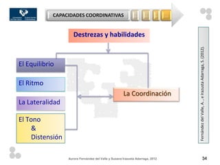 CAPACIDADES COORDINATIVAS                        …      …      …    …



                     Destrezas y habilidades




                                                                                    Fernández del Valle, A. , e Irazusta Adarraga, S. (2012).
El Equilibrio

El Ritmo
                                                      La Coordinación
La Lateralidad

El Tono
     &
     Distensión

                  Aurora Fernández del Valle y Susana Irazusta Adarraga, 2012                              34
 