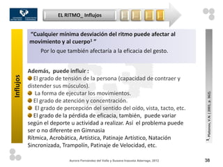 EL RITMO_ Influjos                      …      …        …      …


           “Cualquier mínima desviación del ritmo puede afectar al
           movimiento y al cuerpo1 ”
              Por lo que también afectaría a la eficacia del gesto.


           Además, puede influir :
Influjos




             El grado de tensión de la persona (capacidad de contraer y
           distender sus músculos).
              La forma de ejecutar los movimientos.




                                                                                          1_ Platonov, V.N. ( 2001, p. 362).
             El grado de atención y concentración.
              El grado de percepción del sentido del oído, vista, tacto, etc.
             El grado de la pérdida de eficacia, también, puede variar
           según el deporte u actividad a realizar. Así el problema puede
           ser o no diferente en Gimnasia
           Rítmica, Acrobática, Artística, Patinaje Artístico, Natación
           Sincronizada, Trampolín, Patinaje de Velocidad, etc.

                            Aurora Fernández del Valle y Susana Irazusta Adarraga, 2012   38
 