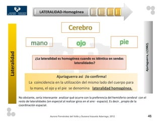 LATERALIDAD-Homogénea                         …      …       …        …




                                                              ojo                                       pie




                                                                                                                 Ajuriaguerra, J.(1982).
Lateralidad




                          ¿La lateralidad es homogénea cuando es idéntica en sendas
                                                   lateralidades?


                                       Ajuriaguerra así ¡lo confirma!
                     La coincidencia en la utilización del mismo lado del cuerpo para
                      la mano, el ojo y el pie se denomina lateralidad homogénea.

              No obstante, sería interesante analizar qué ocurre con la preferencia del hemisferio cerebral con el
              resto de lateralidades (en especial al realizar giros en el aire - espacio). Es decir , propio de la
              coordinación espacial.


                                      Aurora Fernández del Valle y Susana Irazusta Adarraga, 2012                               46
 