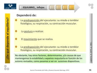 EQUILIBRIO_ Influjos                   …        …         …          …


                                  Dependerá de:
¿De qué depende el equilibrio?


                                      La predisposición del ejecutante: su miedo o temblor
                                      fisiológico, su respiración, su contracción muscular.

                                      La postura a realizar.

                                      El movimiento que se realiza.




                                                                                                                 Lapierre, A. (1971, p. 181) .
                                      La predisposición del ejecutante: su miedo o temblor
                                      fisiológico, su respiración, su contracción muscular.
                                 No obstante, hay otros factores, determinantes, y/o causas de que
                                 mantengamos la estabilidad y sepamos reajustarla en función de los
                                 autores revisados, como pasamos a ver en sucesivas diapositivas.


                                               Aurora Fernández del Valle y Susana Irazusta Adarraga, 2012       56
 